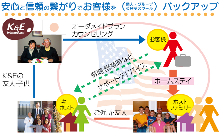 安心と信頼でお手伝いいたします